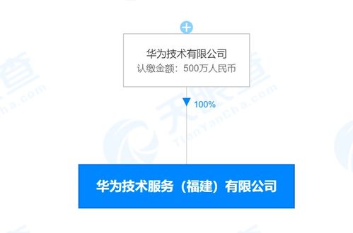 華為在福建成立技術(shù)服務新公司，注冊資本達500萬人民幣