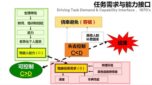 為自動駕駛技術(shù)服務的基礎道路設施技術(shù)服務