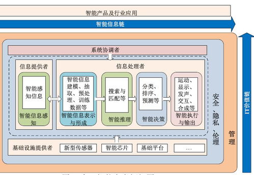 人工智能技術(shù)服務 驅(qū)動未來發(fā)展的核心引擎